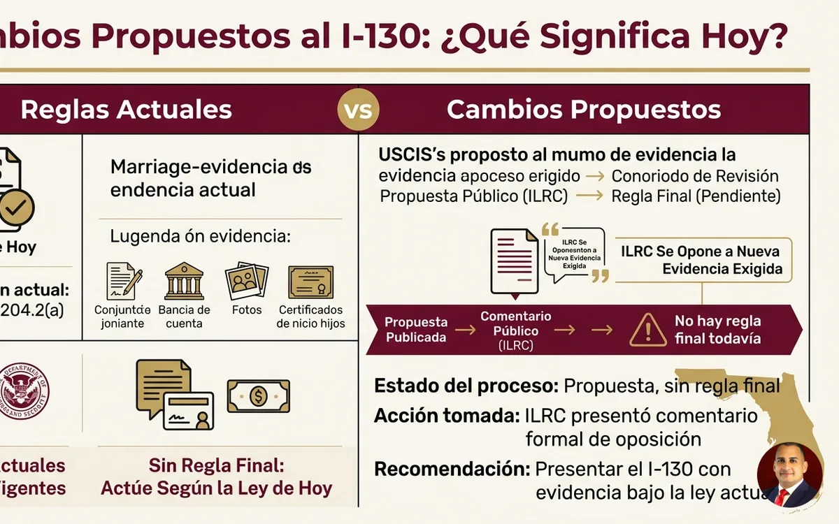 Cambios Propuestos al I-130: Qué Hacer Hoy Con Su Petición — infographic