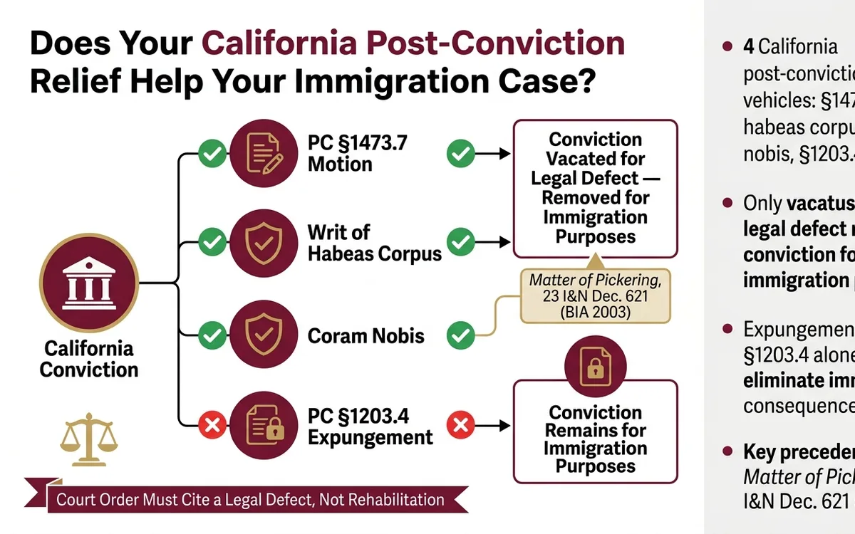 How a Vacated California Conviction Can Affect Your Immigration Case — infographic