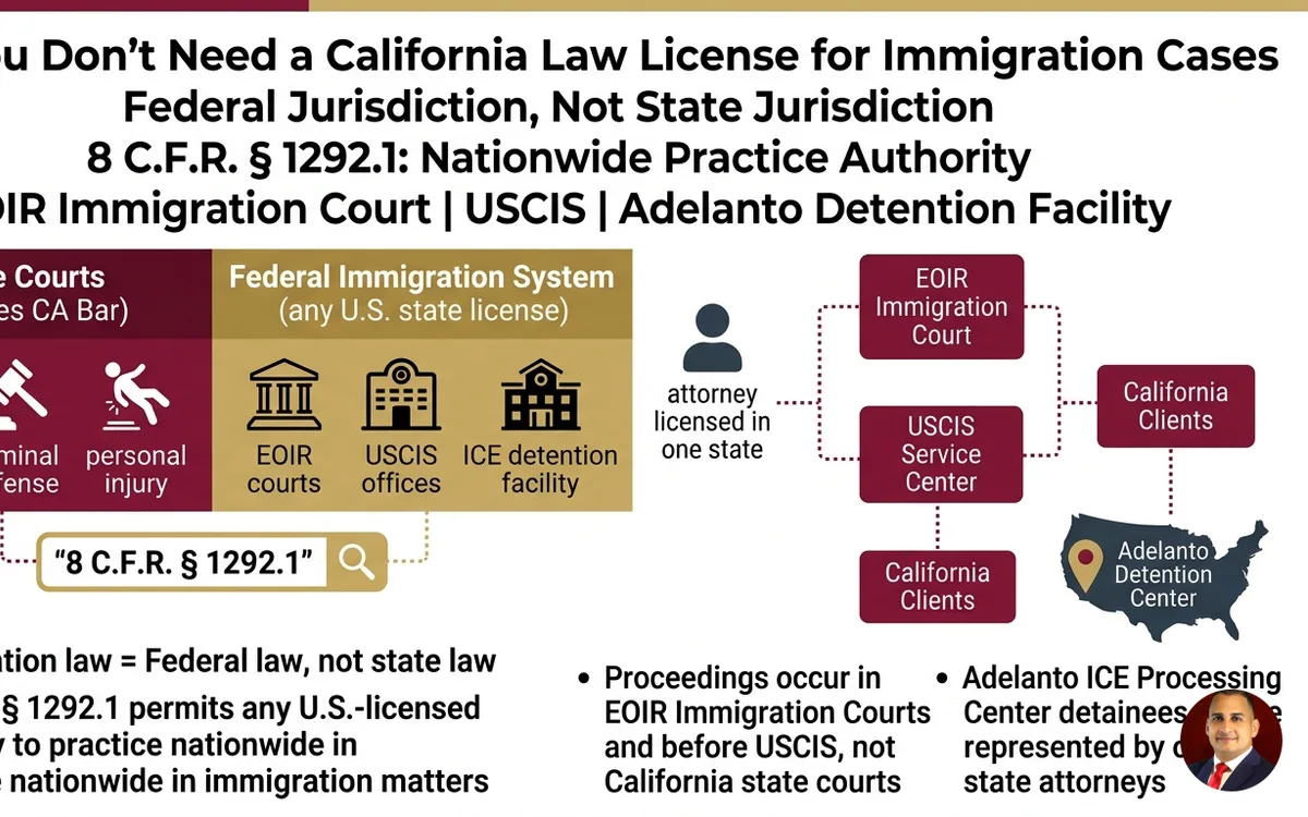 immigration attorney in California — infographic