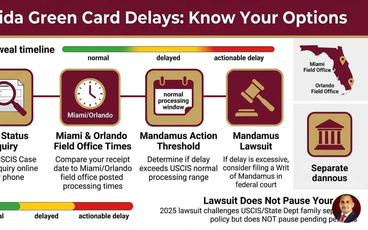 Green Card Family Separation Lawsuit: Your Rights in Florida — infographic
