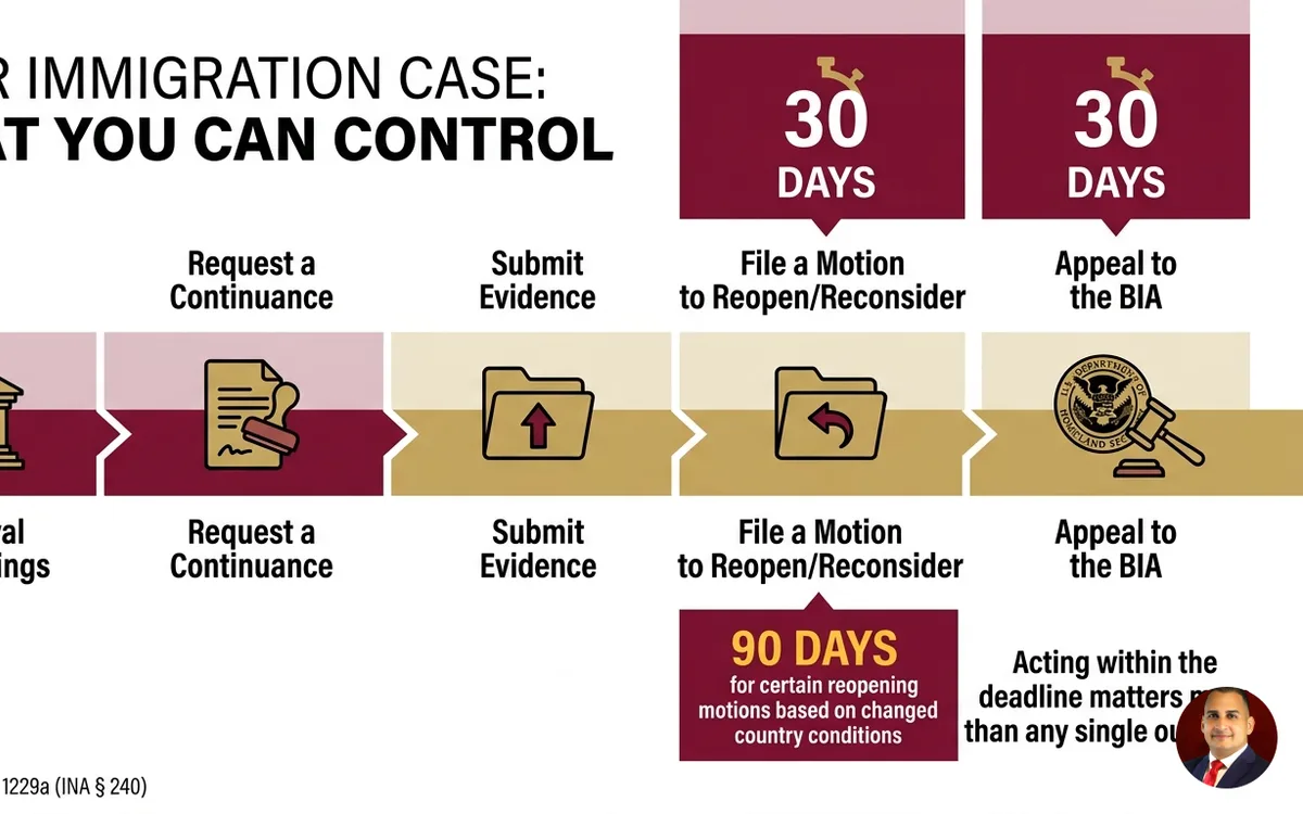 Your Immigration Case: What You Can Control at Every Step — infographic