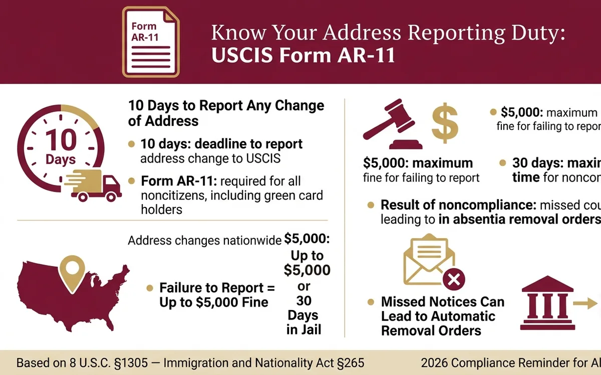 Immigration reporting rule changes and what affected individuals should know in 2026 — infographic