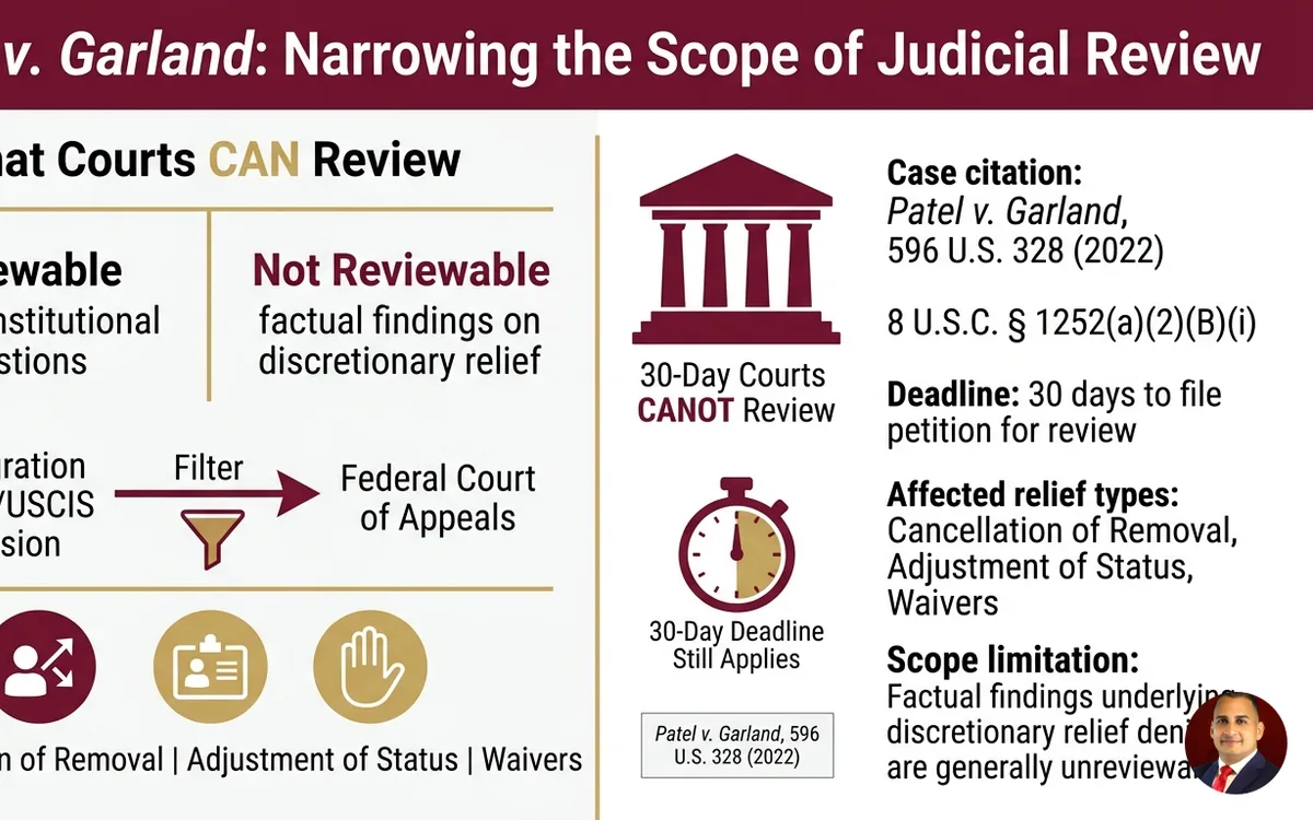 Supreme Court's Patel Ruling: What It Means for Your Appeal — infographic