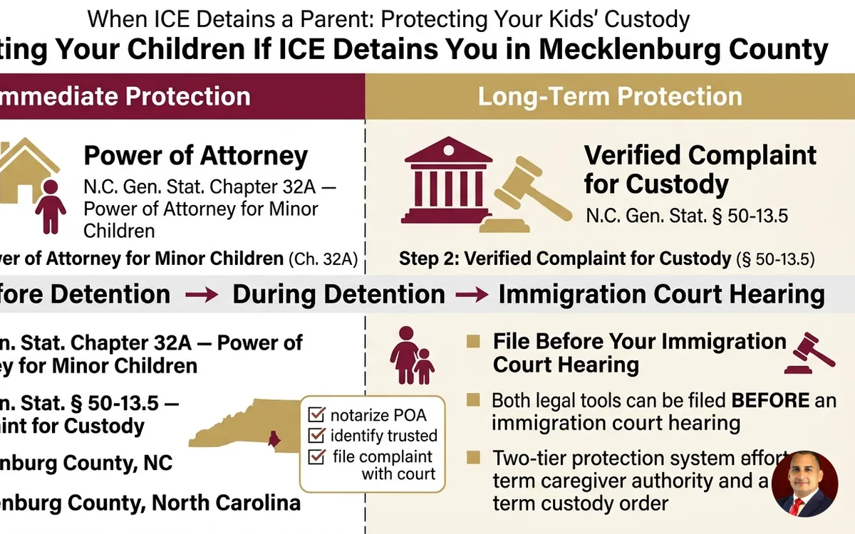 When ICE Detains a Parent: Protecting Your Kids' Custody in NC — infographic