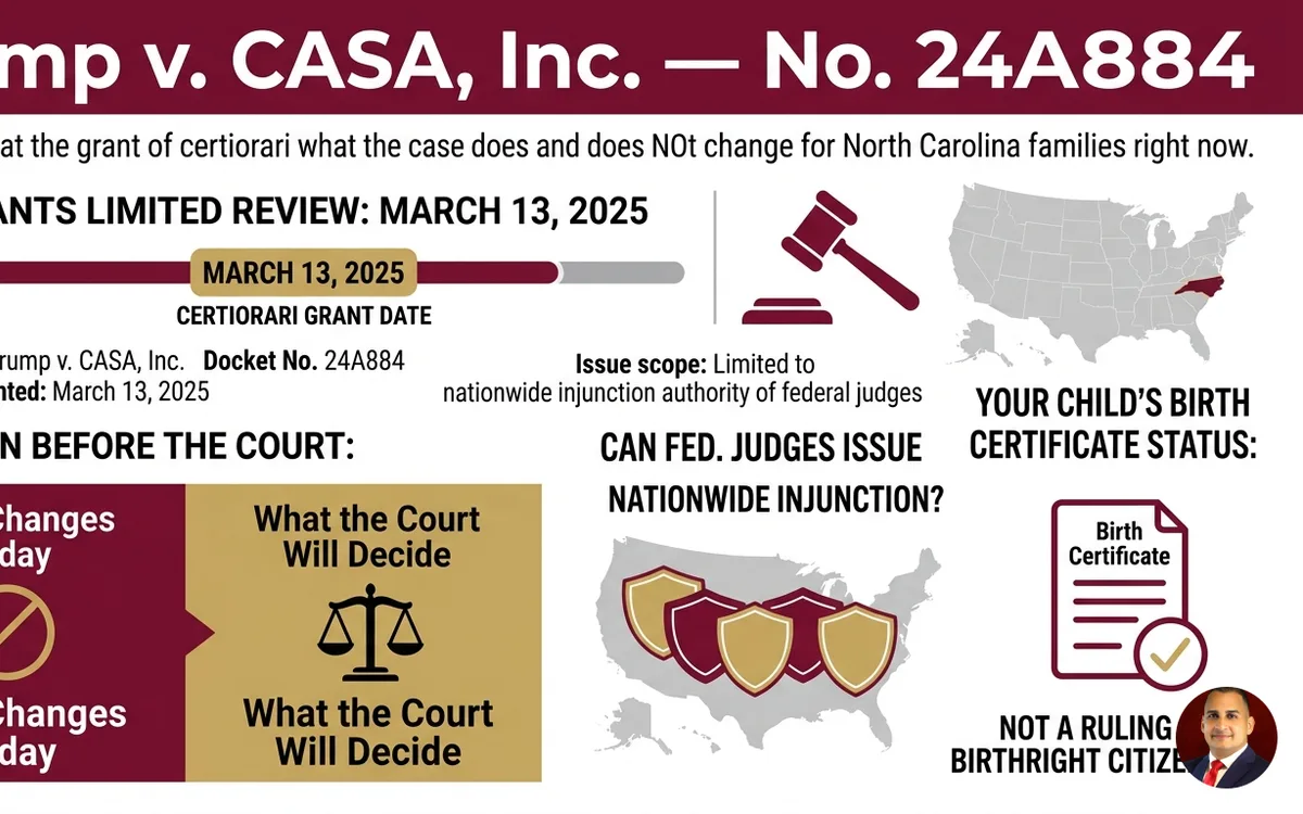 Ciudadanía por Nacimiento en la Corte Suprema: Sus Derechos en NC — infographic
