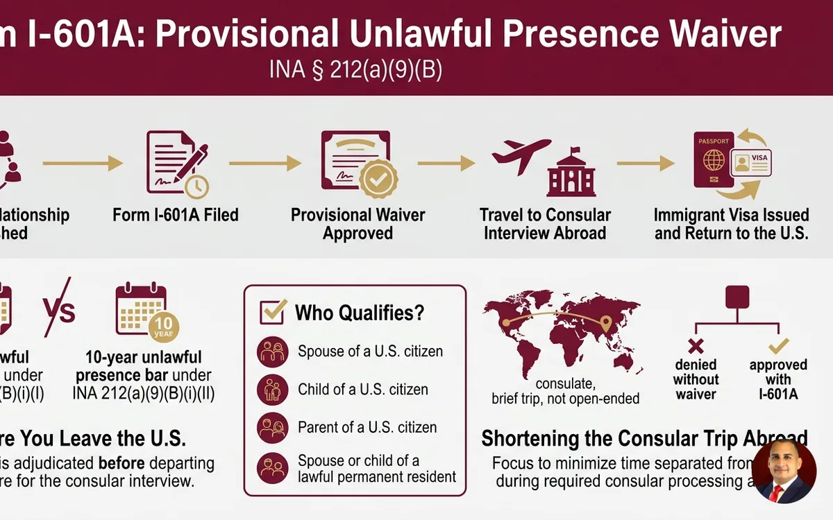 I-601A provisional unlawful presence waiver attorney — infographic