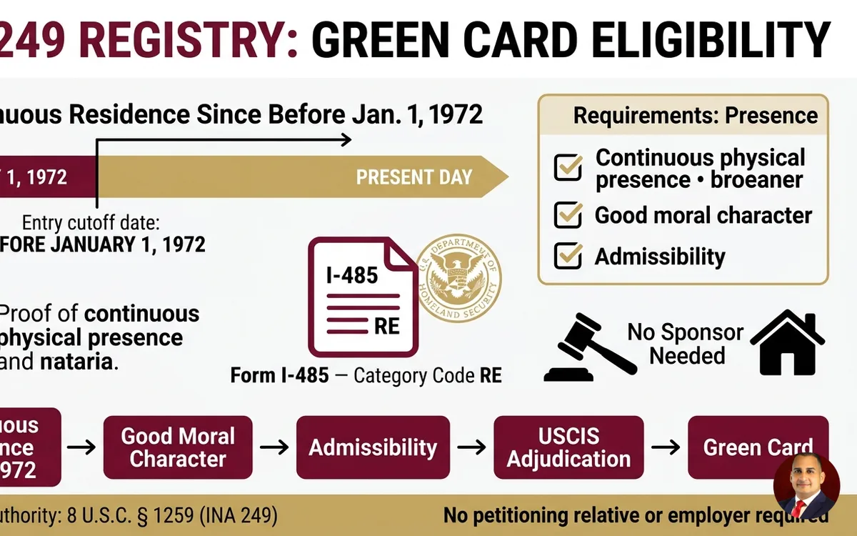 immigration registry (INA 249) attorney — infographic