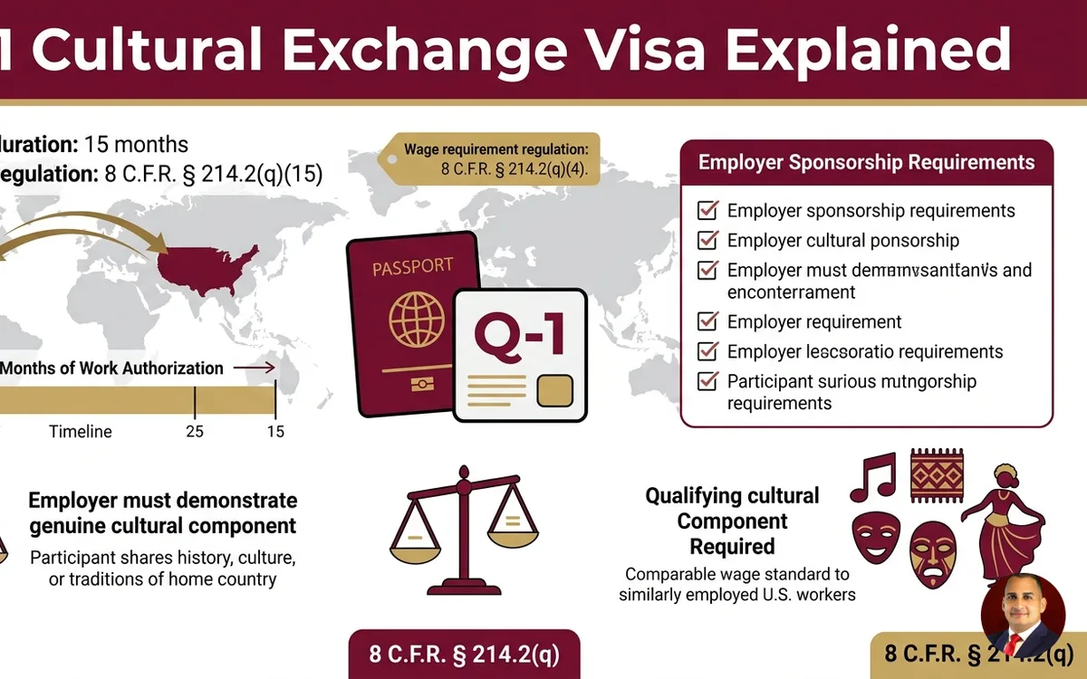 Q-1 cultural exchange visa attorney — infographic