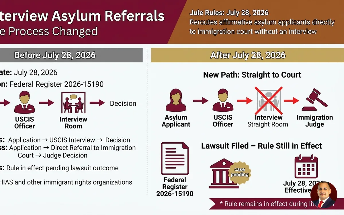 No-Interview Asylum Referrals: Know Your Rights in NC Courts — infographic