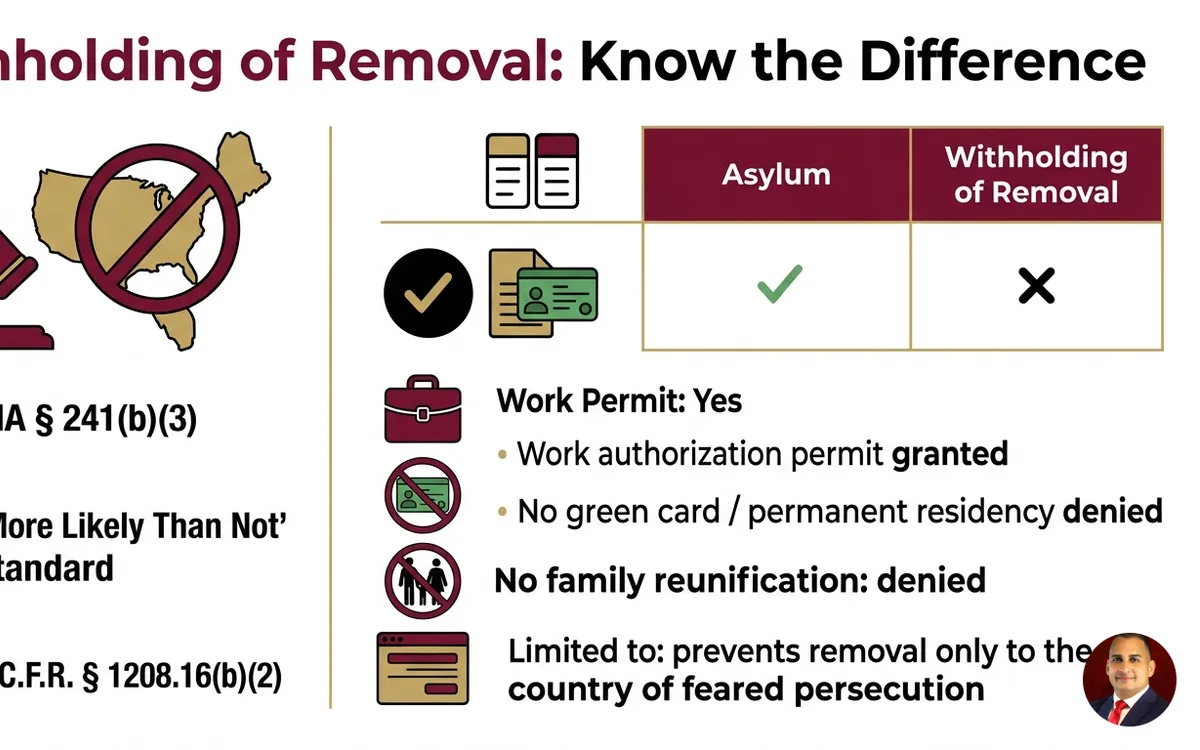 withholding of removal attorney — infographic