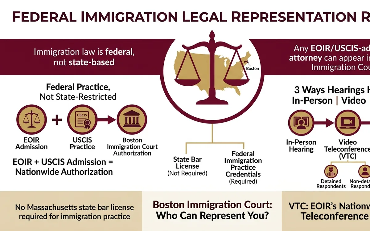 Massachusetts immigration lawyer — infographic