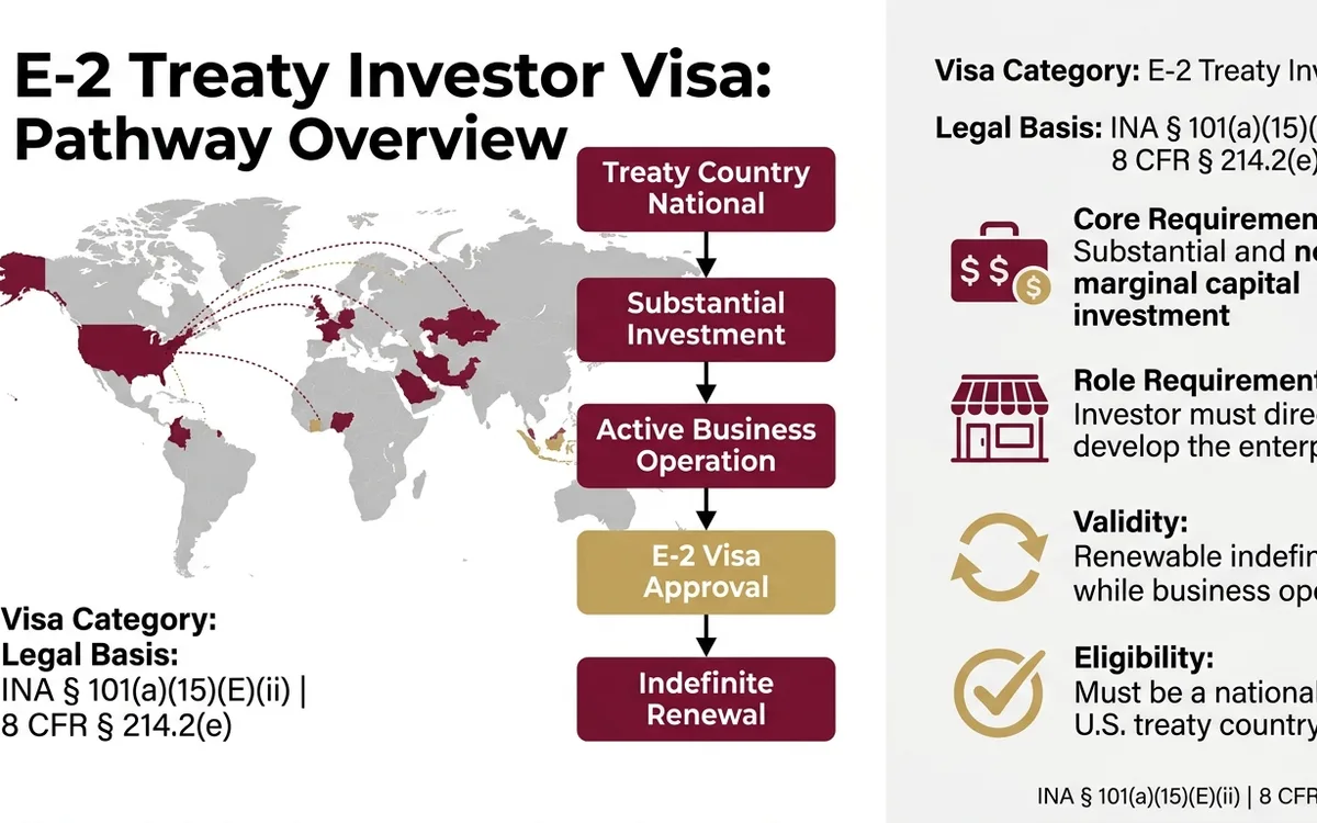 E-2 treaty investor visa attorney — infographic