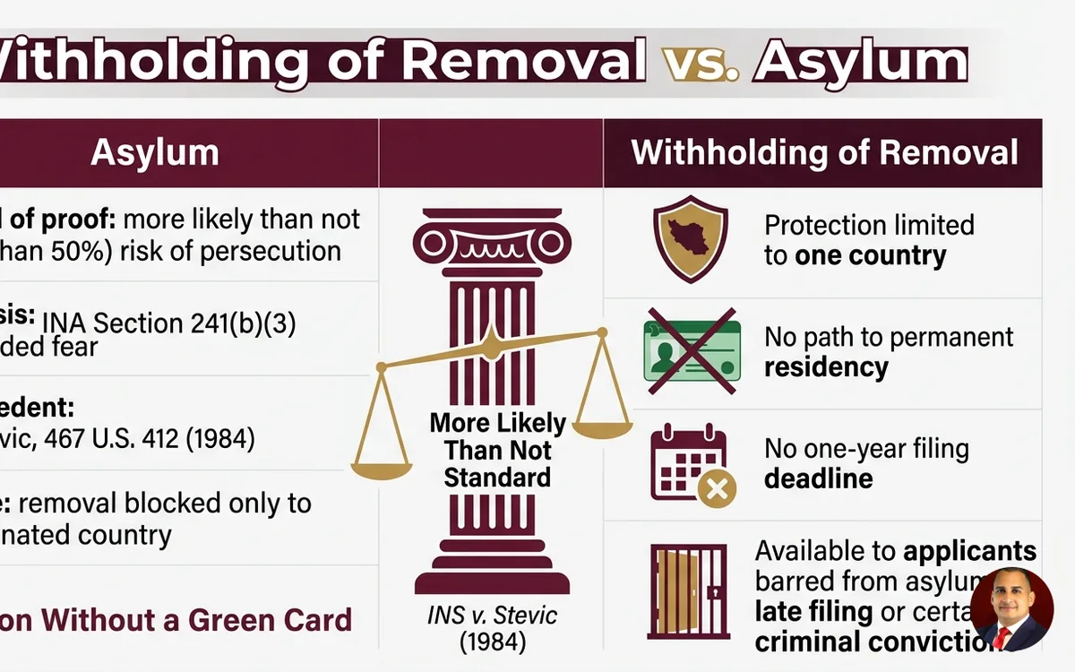 withholding of removal attorney — infographic