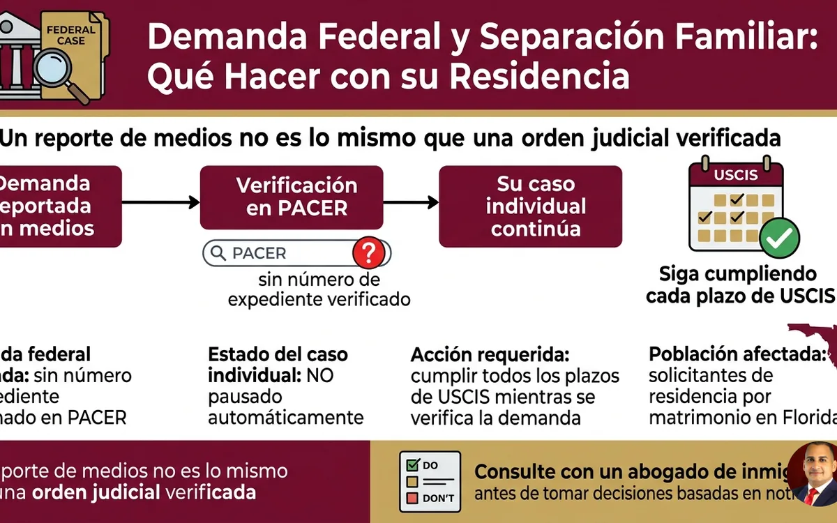 Demanda Federal y Separación Familiar: Qué Hacer con su Residencia — infographic