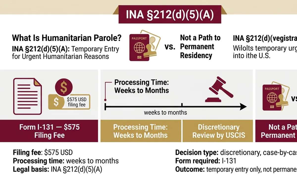 humanitarian parole attorney — infographic