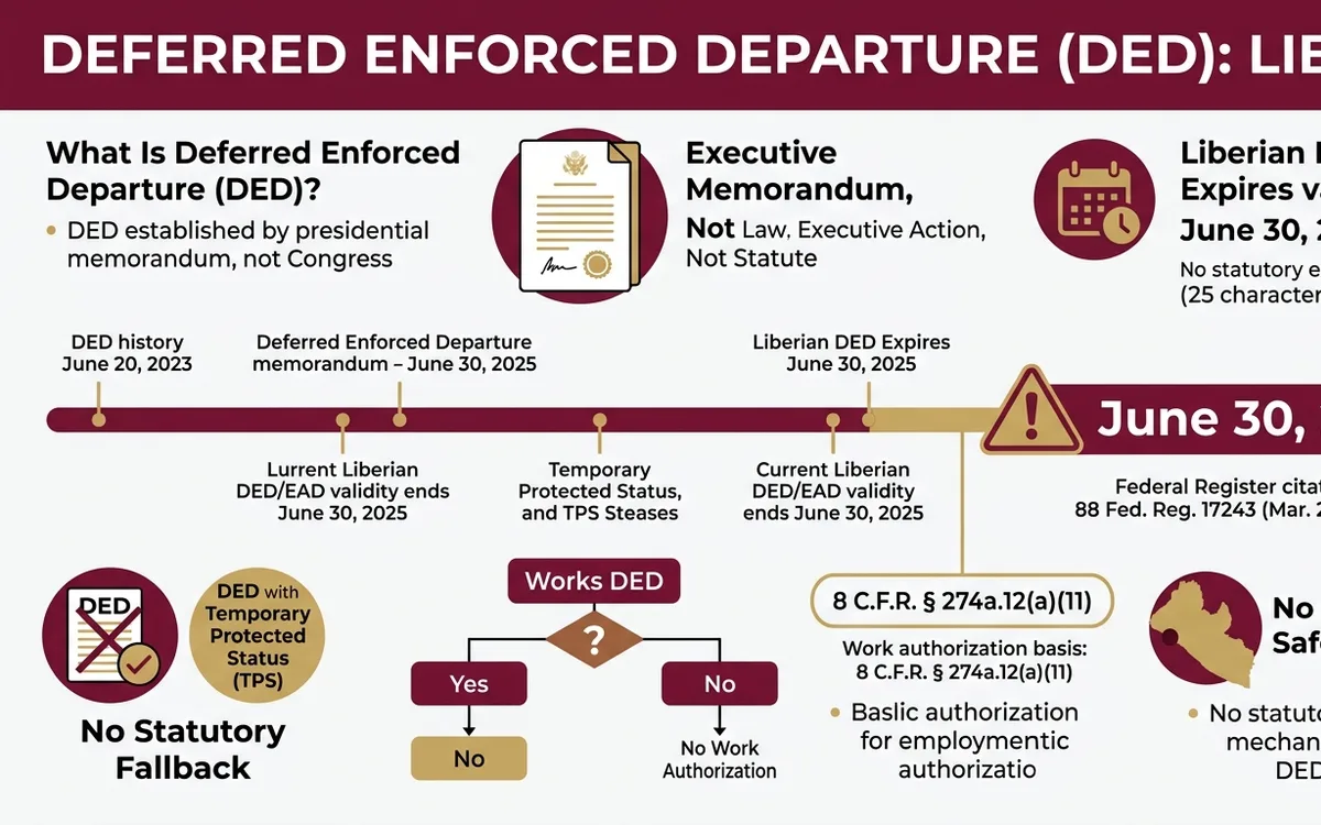Deferred Enforced Departure (DED) attorney — infographic