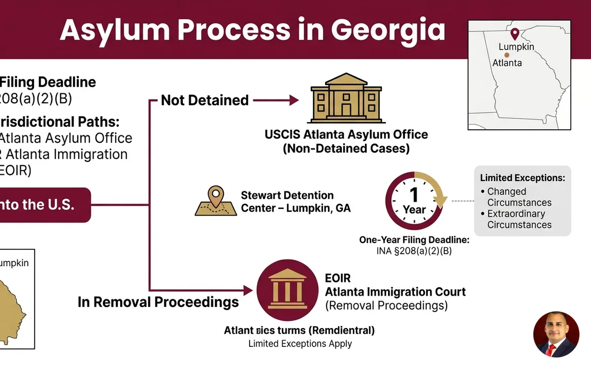asylum lawyer Georgia — infographic