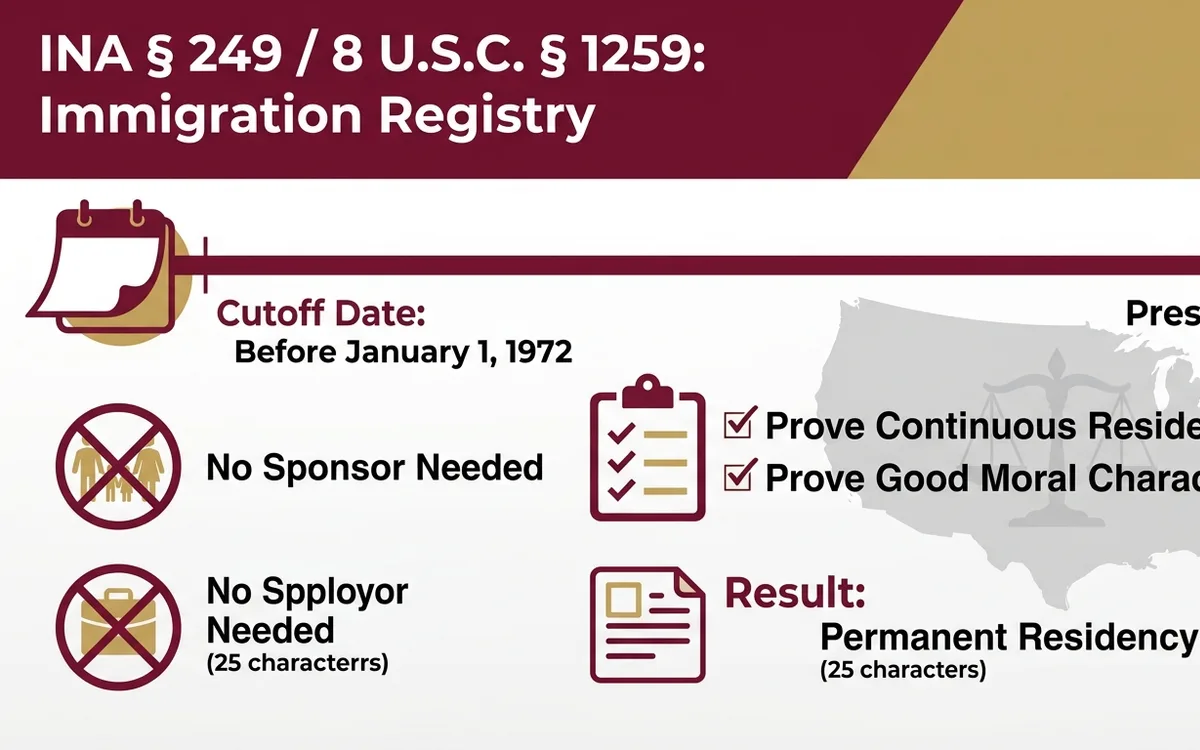 immigration registry (INA 249) attorney — infographic
