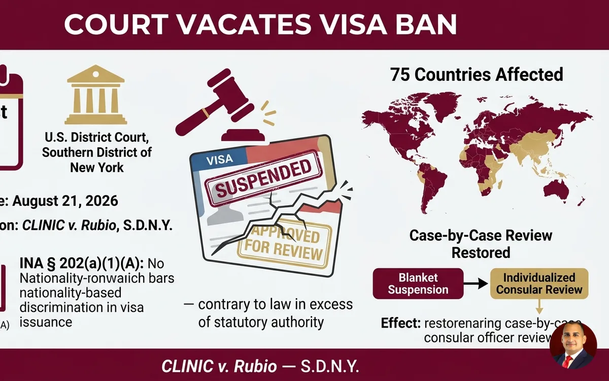 Court Vacates Visa Ban: What It Means for Your Pending Case — infographic