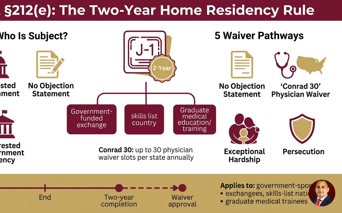 J-1 exchange visitor visa attorney — infographic