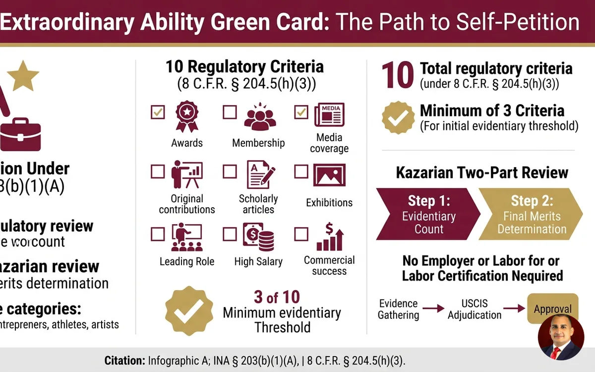 EB-1A extraordinary ability green card attorney — infographic