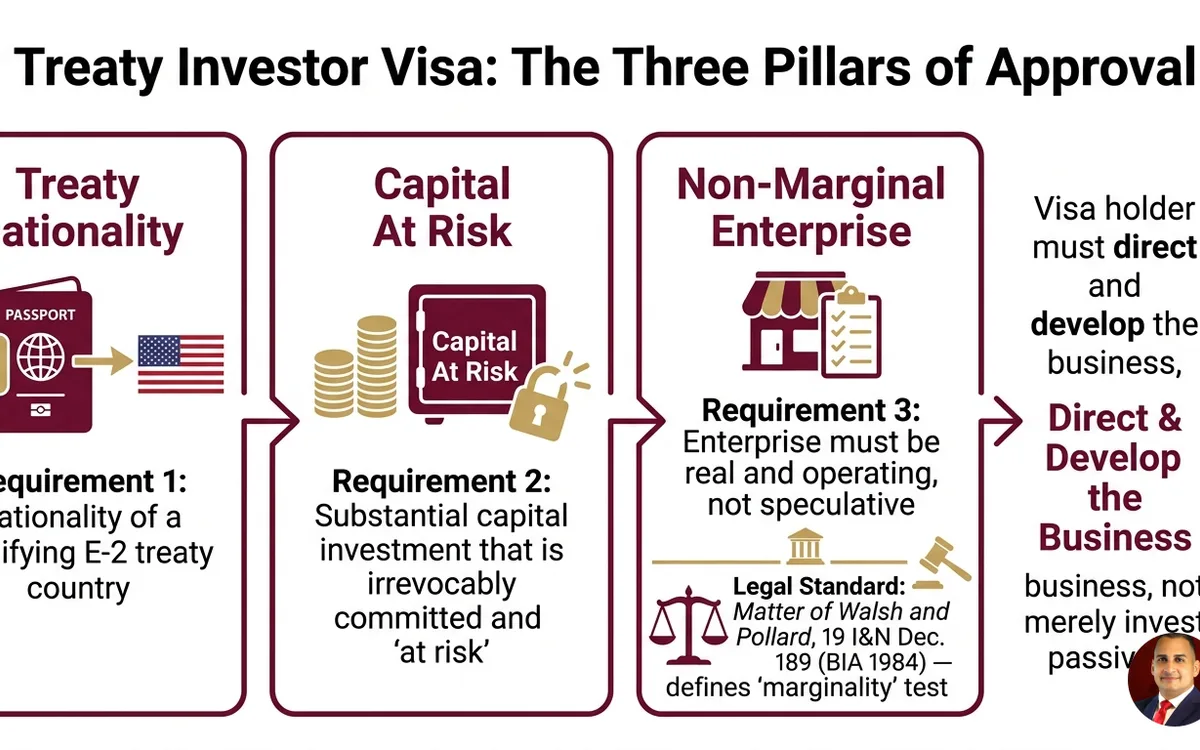 E-2 treaty investor visa attorney — infographic