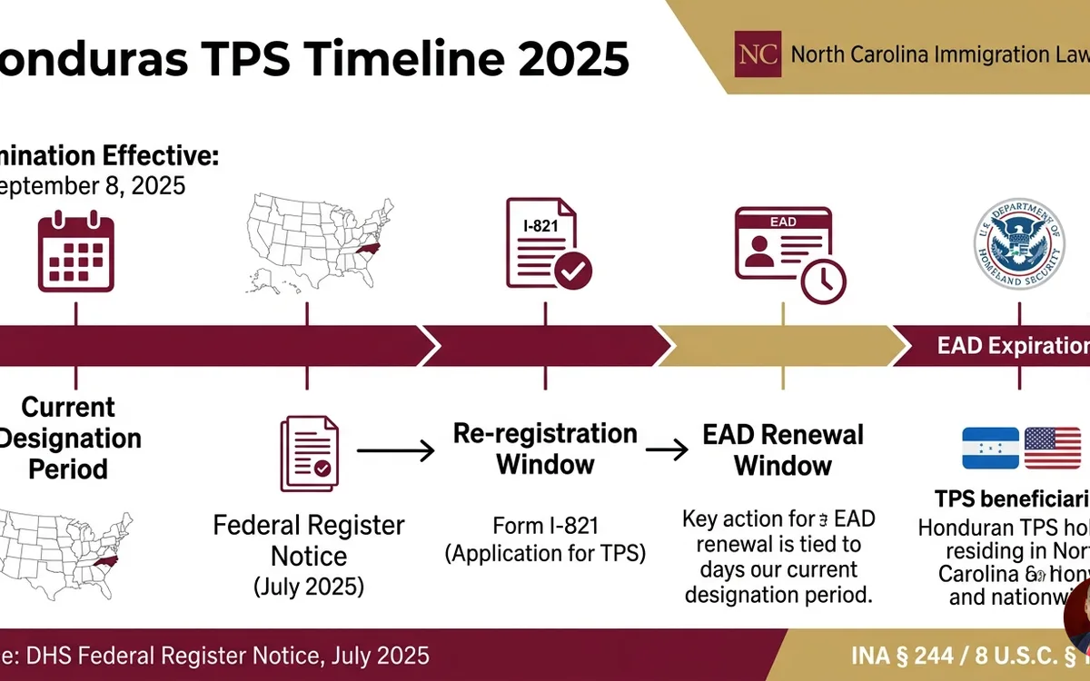 TPS honduras abogado carolina del norte — infographic