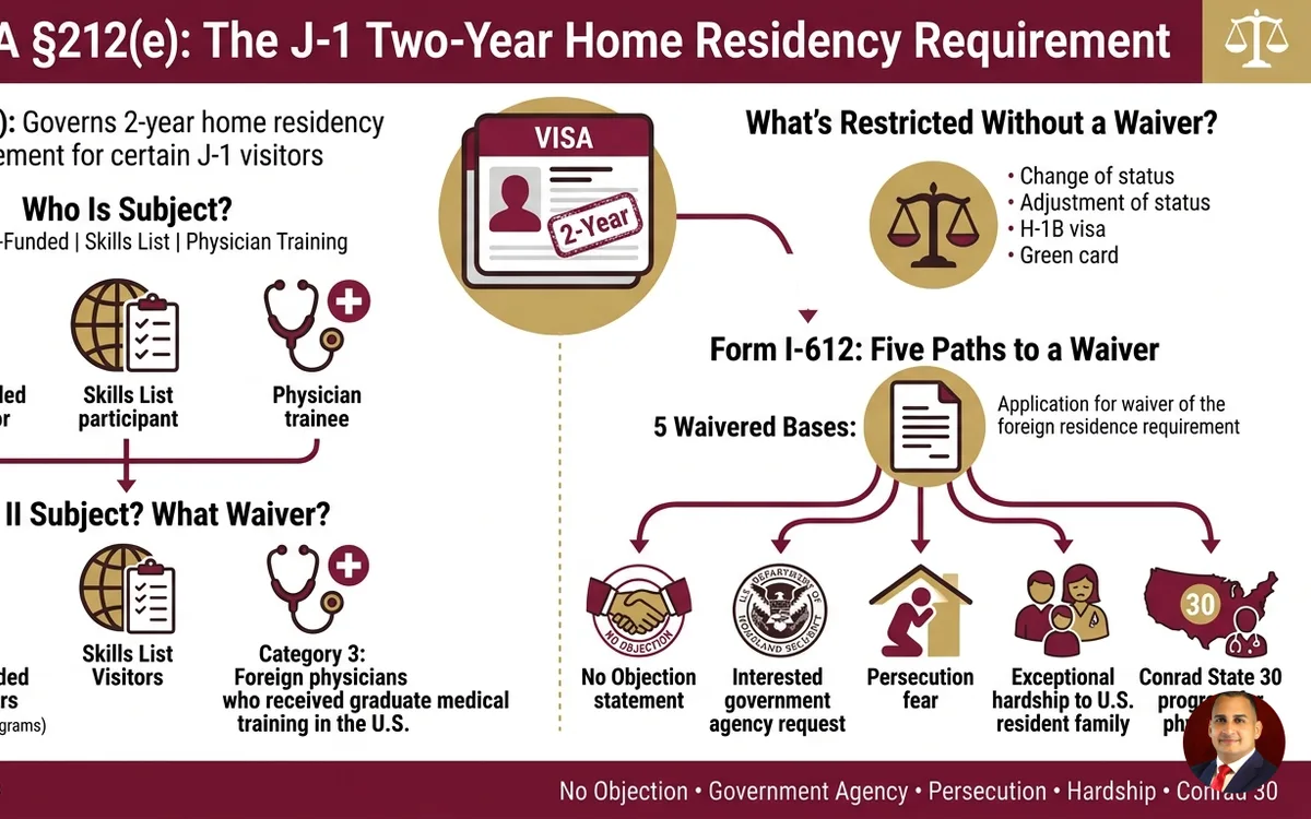 J-1 exchange visitor visa attorney — infographic