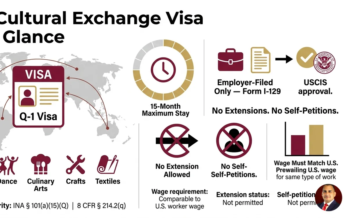 Q-1 cultural exchange visa attorney — infographic