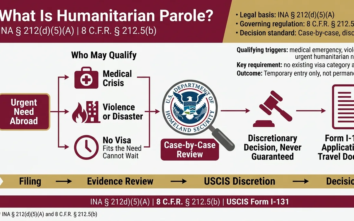 humanitarian parole attorney — infographic