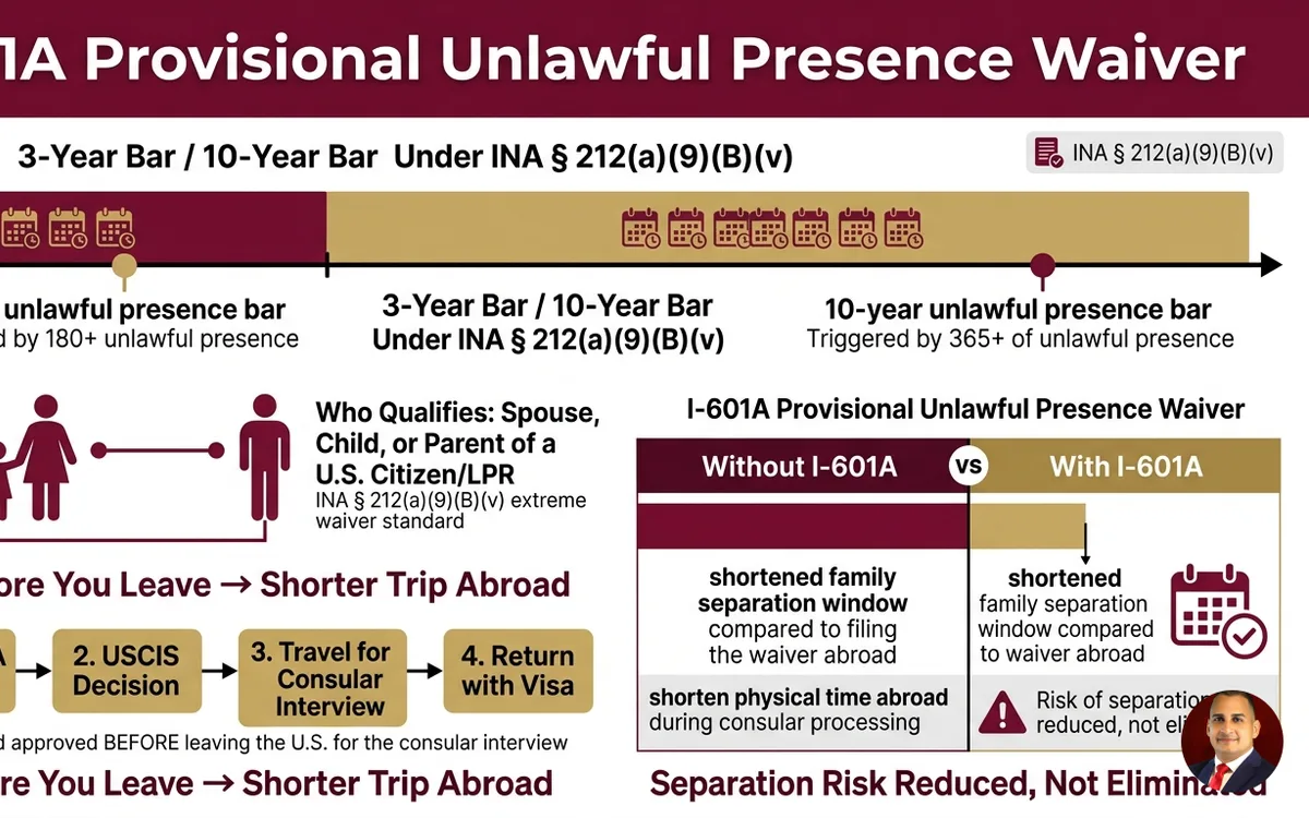 I-601A provisional unlawful presence waiver attorney — infographic