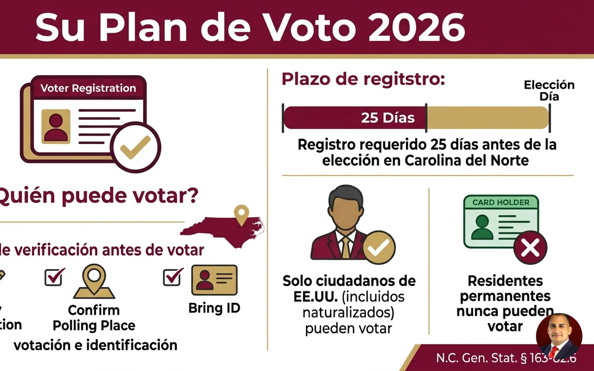 Su Plan de Voto 2026: Guía Legal para Inmigrantes y Naturalizados — infographic