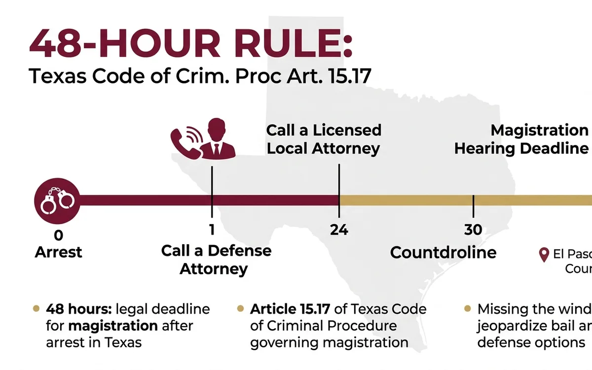 Selma — infographic