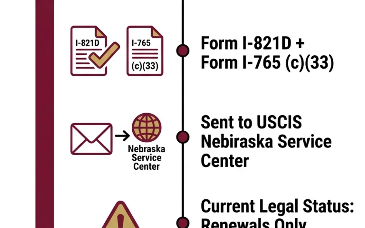 DACA renewal attorney — infographic