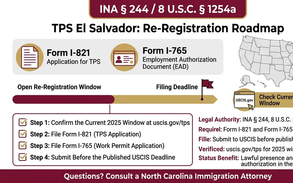 TPS el salvador abogado carolina del norte — infographic
