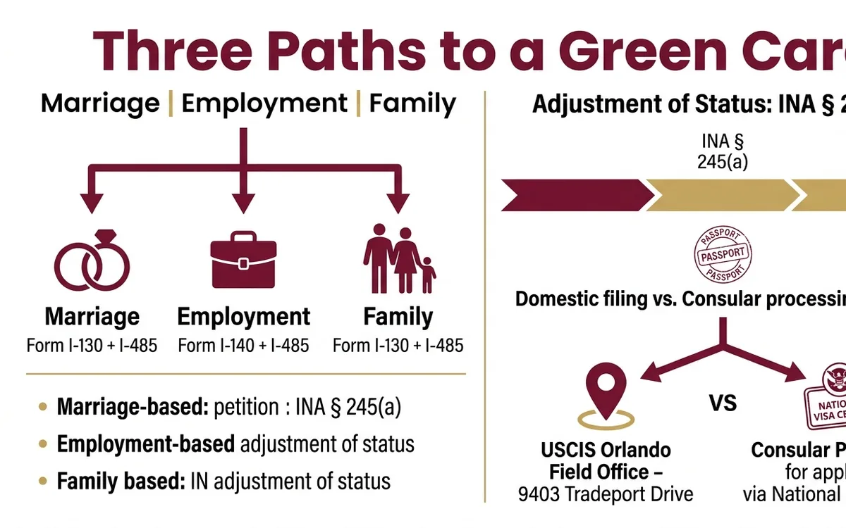 green card attorney Orlando — infographic