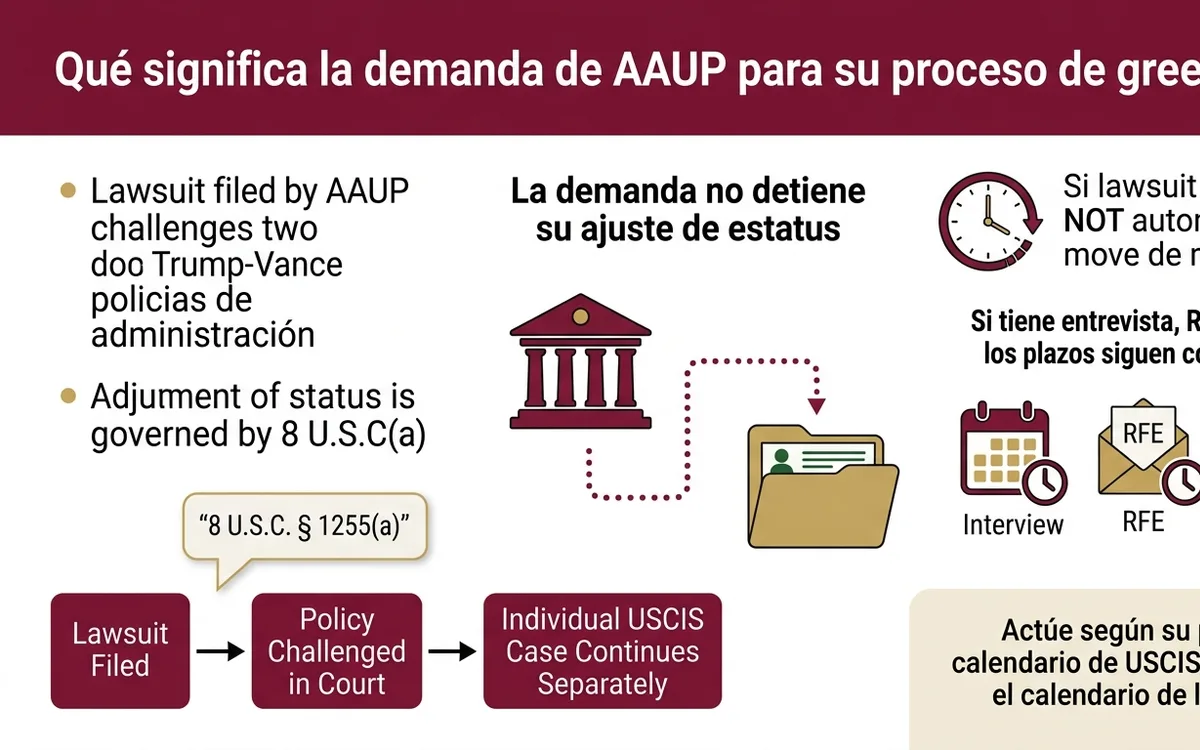 Nueva demanda federal: qué significa para su proceso de green card — infographic