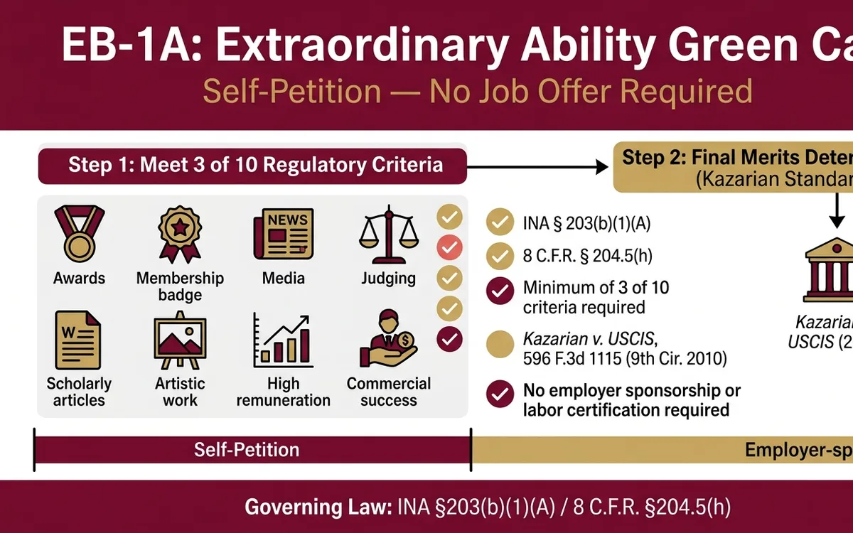 EB-1A extraordinary ability green card attorney — infographic
