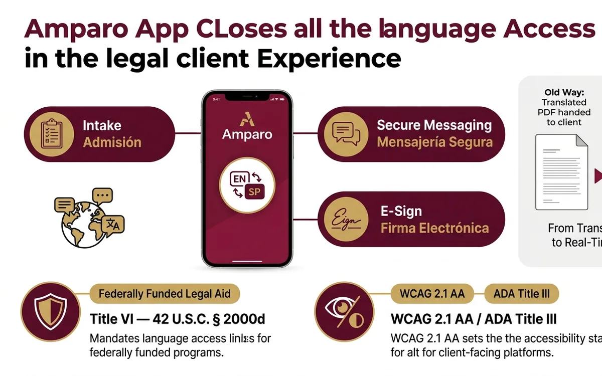 bilingual client experience app for law firms — infographic