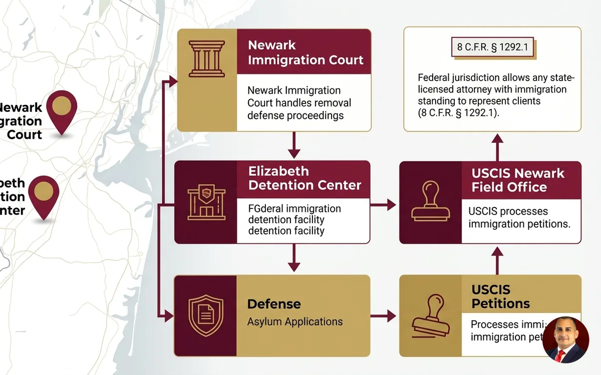 New Jersey immigration law firm — infographic