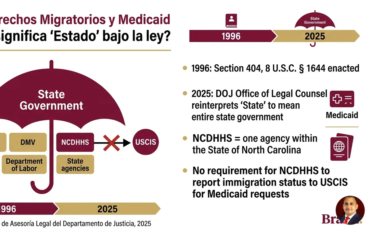 Sus derechos si una agencia estatal reporta su estatus migratorio — infographic